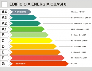 La progettazione energetica